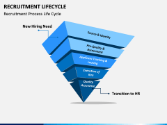 Recruitment Life Cycle PPT slide 5