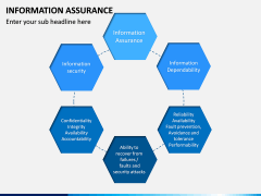 Information Assurance PPT slide 5