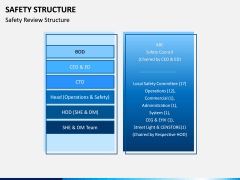 Safety Structure PPT Slide 10