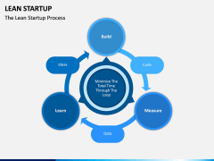 Lean Startup PPT Slide 6