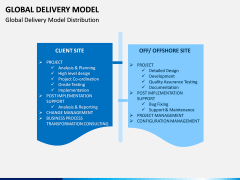 Global Delivery Model PPT Slide 14