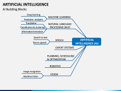Artificial Intelligence PPT slide 3