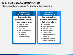 Interpersonal Communication PPT Slide 13
