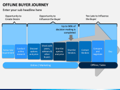Offline Buyer Journey PPT Slide 1