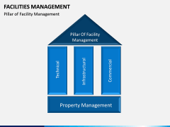 Facilities Management PPT slide 8