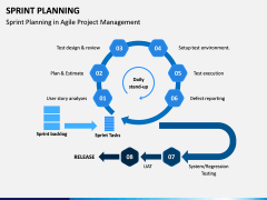 Sprint Planning PPT Slide 13