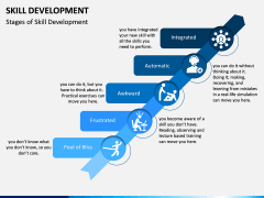 Skill Development PPT slide 4