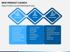 New Product Launch PPT Slide 4