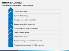 Internal Control PPT slide 10