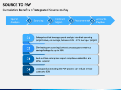 Source to Pay PPT Slide 9