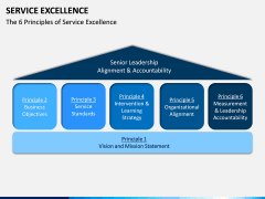 Service Excellence PPT Slide 2