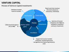 Venture Capital PPT Slide 2