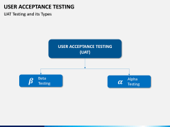 User Acceptance Testing PPT Slide 2