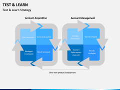 Test and Learn PPT Slide 3