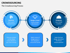 Crowdsourcing PPT Slide 3