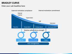 Bradley Curve PPT Slide 5