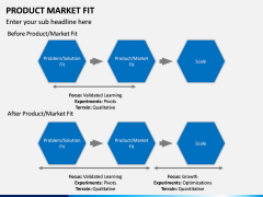 Product Market Fit PPT slide 6