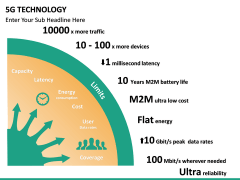 5G Technology Free PPT Slide 2