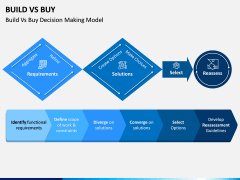 Build Vs Buy PPT Slide 12