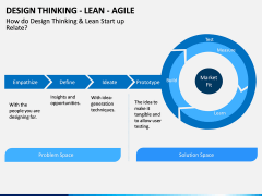 Design Thinking - Lean - Agile PPT Slide 8