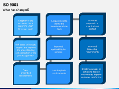 ISO 9001 PPT Slide 12