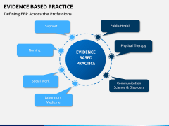 Evidence Based Practice PPT slide 1