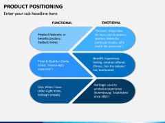 Product Positioning PPT Slide 15