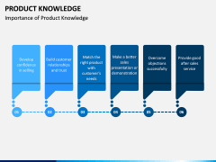 Product Knowledge PPT Slide 2