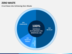 Zero Waste PPT Slide 5