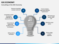 GIG Economy PPT Slide 8