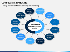 Complaints Handling PPT Slide 12