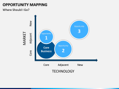 Opportunities Mapping PPT Slide 10