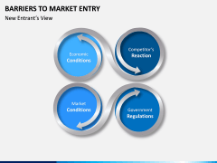 Barriers to Market Entry PPT Slide 10