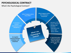 Psychological Contract PPT Slide 1
