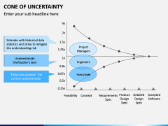 Cone of Uncertainty PPT Slide 6