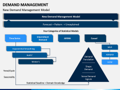 Demand Management PPT Slide 9