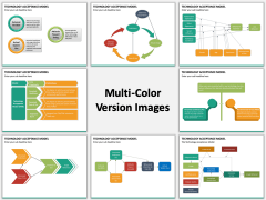Technology Acceptance Model MC Combined
