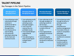 Talent Pipeline PPT Slide 11