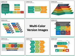 Material Flow PPT MC Combined