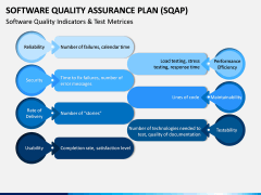 Software Quality Assurance Plan (SQAP) PPT Slide 13