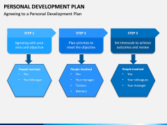 Personal Development Plan PPT Slide 16