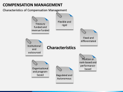 Compensation Management PPT Slide 9
