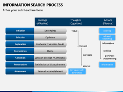 Information Search Process PPT Slide 7