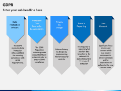 GDPR PPT Slide 13