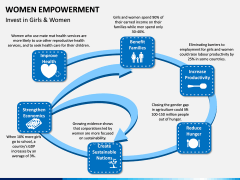 Women Empowerment PPT Slide 6
