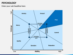 Psychology PPT Slide 9