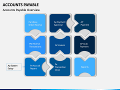 Accounts Payable PPT Slide 3