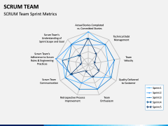 SCRUM Team PPT Slide 9