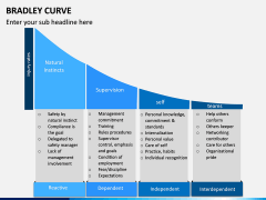 Bradley Curve PPT Slide 3