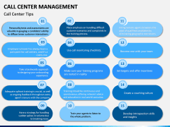 Call Center Management PPT Slide 8